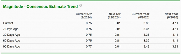 Zacks Investment Research