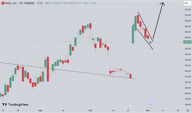 TradingView