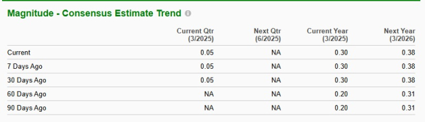 Zacks Investment Research