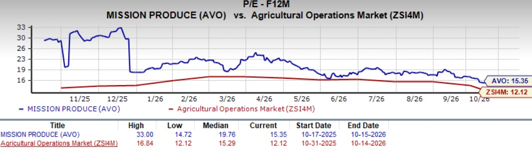 Can Prepared Foods Become Mission Produce's Next Growth Engine? - The ...