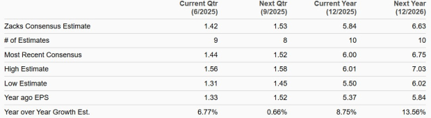 Zacks Investment Research