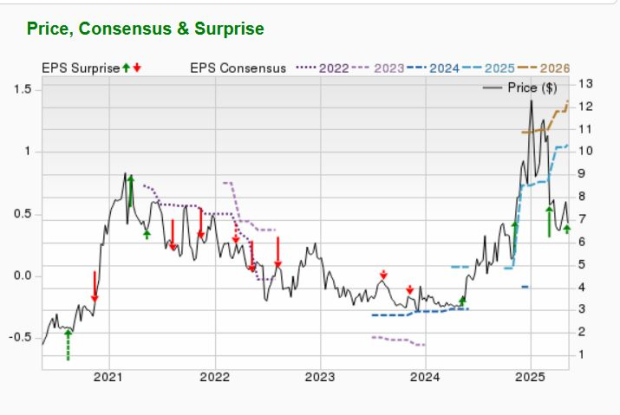 Zacks Investment Research