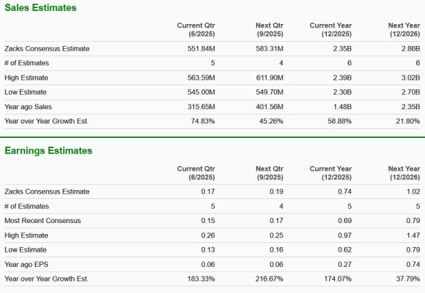 Zacks Investment Research