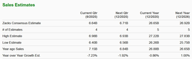 Zacks Investment Research