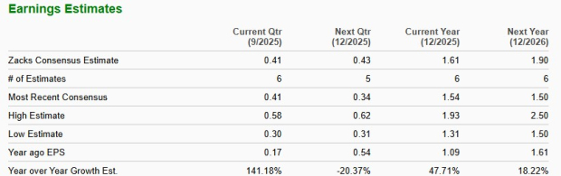 Zacks Investment Research