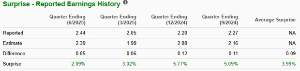 Zacks Investment Research