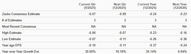 Zacks Investment Research