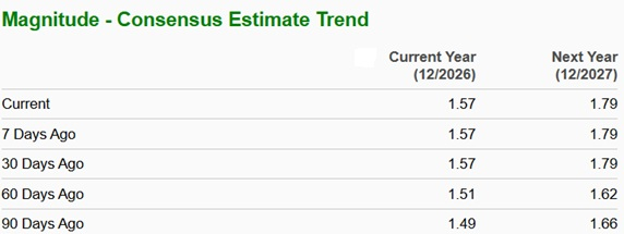 Zacks Investment Research