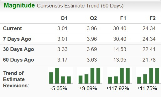 Zacks Investment Research