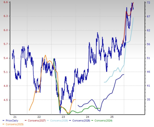 Zacks Investment Research