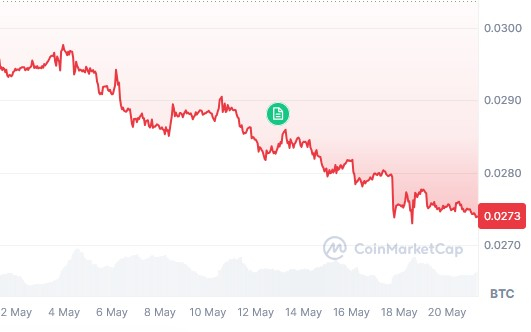 CoinMarketCap