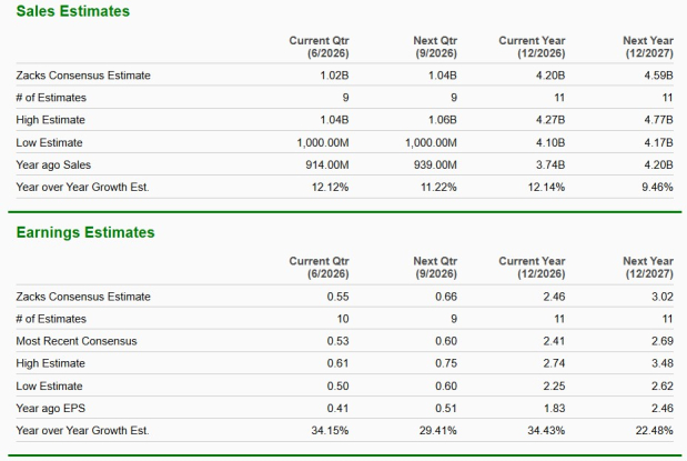 Zacks Investment Research