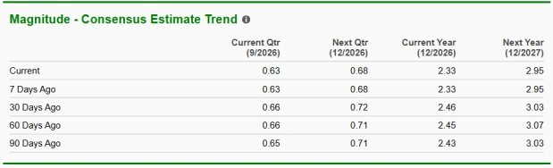 Zacks Investment Research