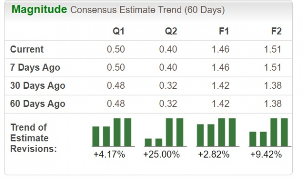 Zacks Investment Research