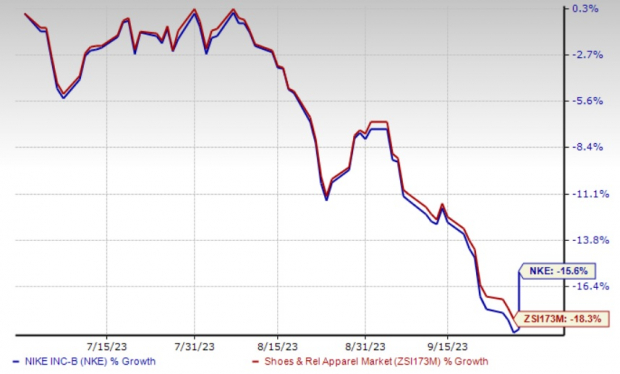 Nike zacks Clearance