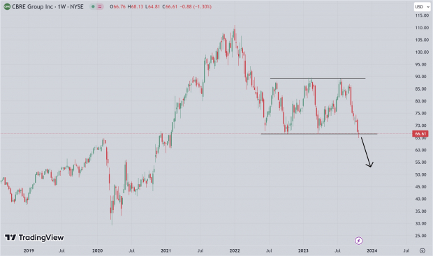 TradingView