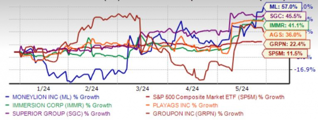 Zacks Investment Research