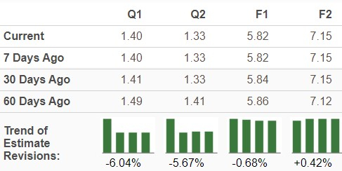 Zacks Investment Research