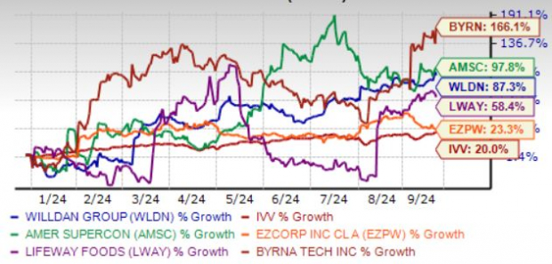 Zacks Investment Research