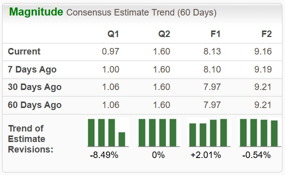 Zacks Investment Research