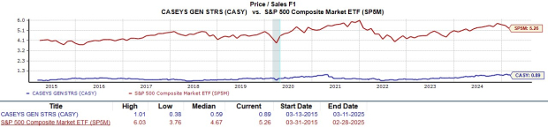 Zacks Investment Research