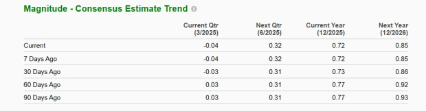 Zacks Investment Research