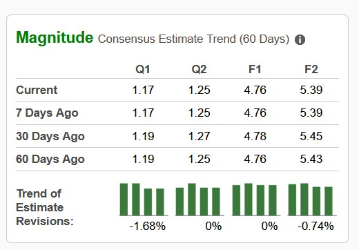 Zacks Investment Research