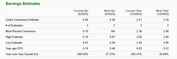 Zacks Investment Research