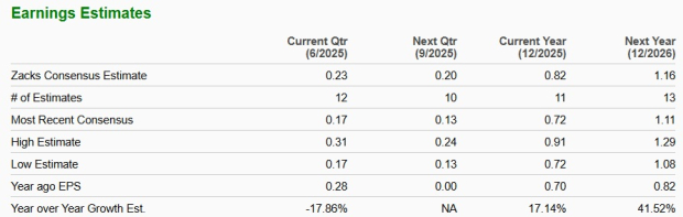 Zacks Investment Research