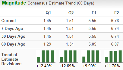 Zacks Investment Research