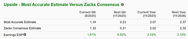 Zacks Investment Research