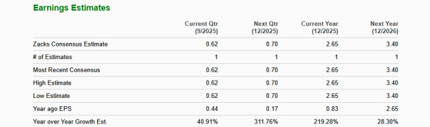 Zacks Investment Research