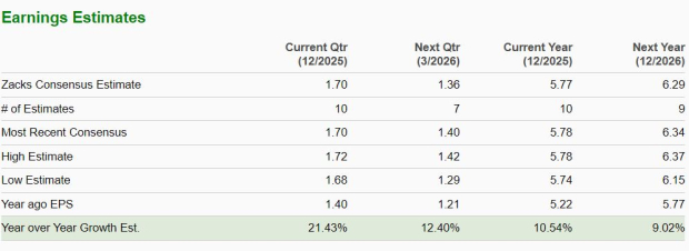Zacks Investment Research