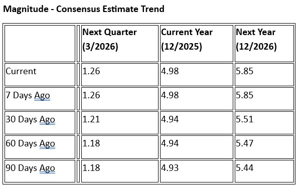 Zacks Investment Research