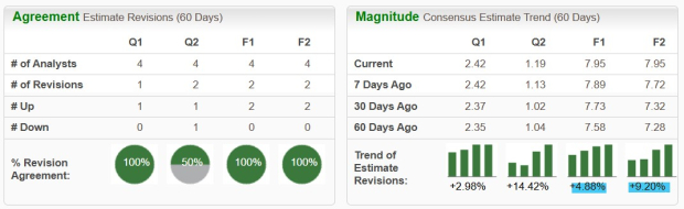 Zacks Investment Research