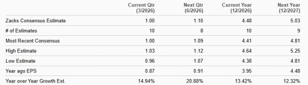 Zacks Investment Research