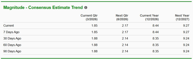 Zacks Investment Research