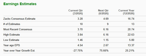 Zacks Investment Research