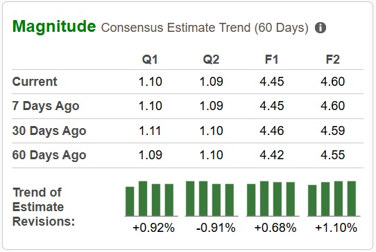 Zacks Investment Research