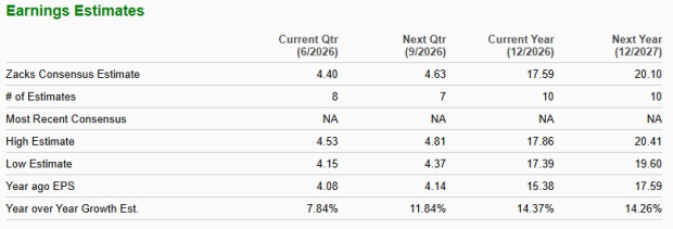 Zacks Investment Research