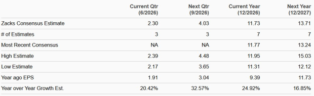 Zacks Investment Research