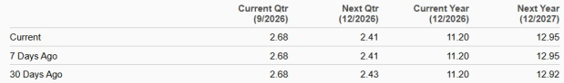 Zacks Investment Research