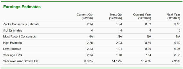Zacks Investment Research