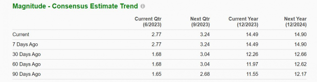 Zacks Investment Research