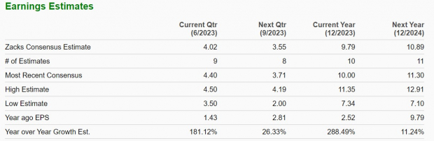 Zacks Investment Research