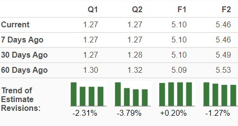 Zacks Investment Research