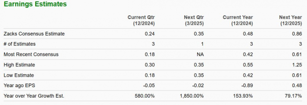 Zacks Investment Research