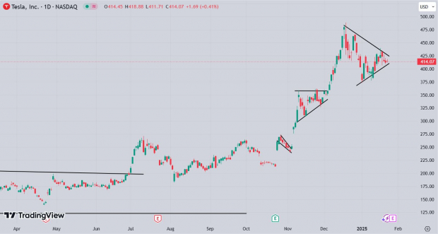 TradingView