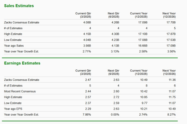 Zacks Investment Research