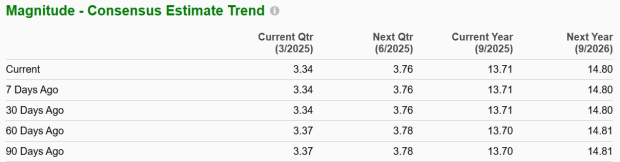 Zacks Investment Research